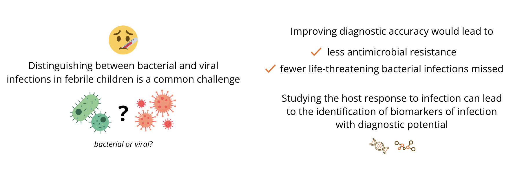 Background and motivation for paediatric infectious disease biomarker study